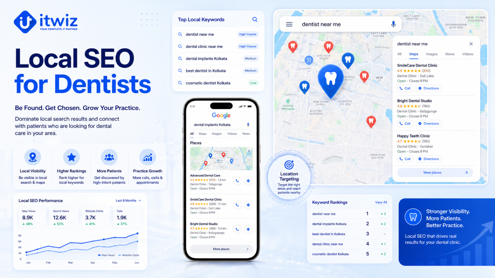 Local SEO for dentists illustration showing Google Maps rankings, dentist near me searches, keyword rankings, and local search optimization strategies for dental clinics.
